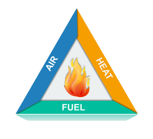 Fire Triangle