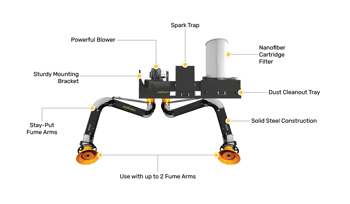A diagram showing each feature of our wall mounted fume extractors with filtration and filtration with spark trap.